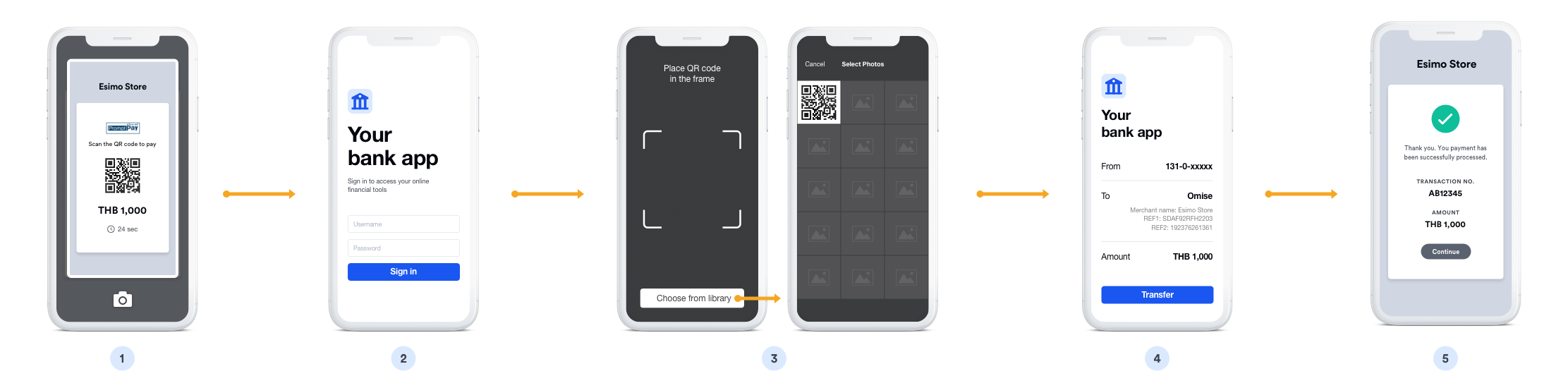 PromptPay Mobile Payment Flow