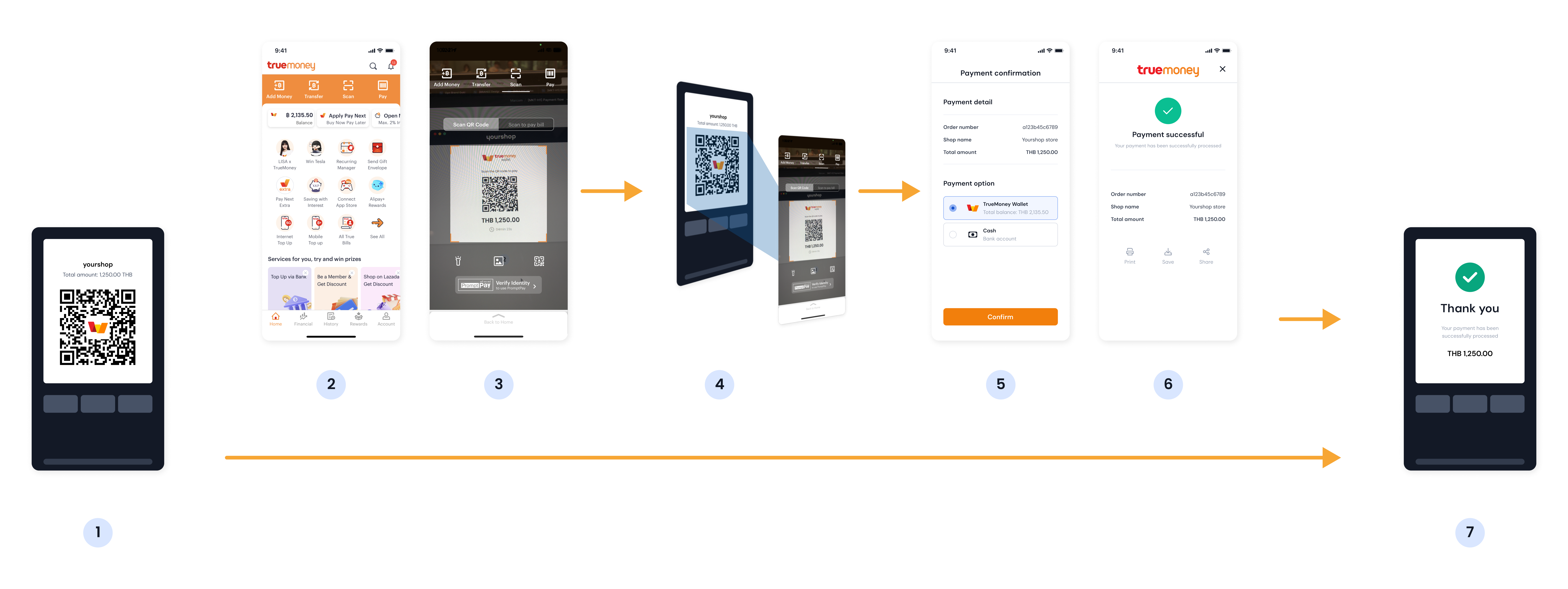 ขั้นตอนการชำระเงิน TrueMoney QR